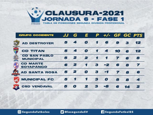 Resultados de fútbol segunda división: Actualizaciones y sorpresas recientes Resultados de fútbol segunda división: Actualizaciones y sorpresas recientes