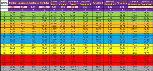 Resultados de fútbol 2 división: Impactantes resultados que sorprenden Resultados de fútbol 2 división: Impactantes resultados que sorprenden